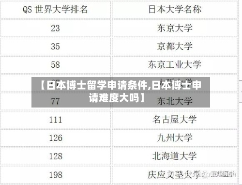 【日本博士留学申请条件,日本博士申请难度大吗】