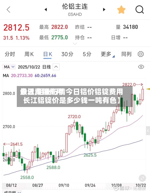 最近【铝费用
今日费用
长江,铝业行情今日铝价铝锭费用
长江铝锭价是多少钱一吨有色】-第3张图片