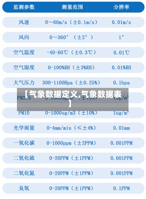 【气象数据定义,气象数据表】
