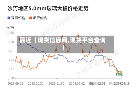 最近【现货信息网,现货平台查询】-第2张图片