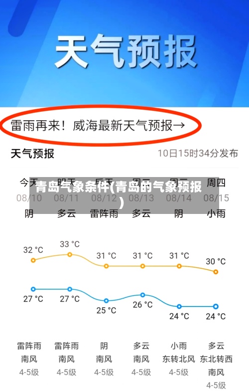 青岛气象条件(青岛的气象预报)-第2张图片