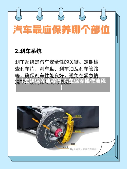【车辆保养流程图,汽车保养操作流程】-第2张图片