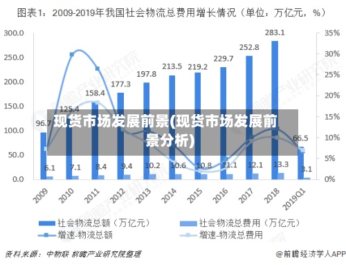现货市场发展前景(现货市场发展前景分析)