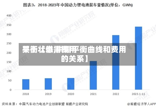 关于【供需费用
平衡状态,供需平衡曲线和费用
的关系】-第2张图片