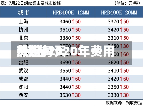 热卷每天费用/热卷2020年费用