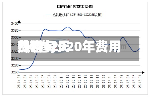 热卷每天费用/热卷2020年费用-第2张图片