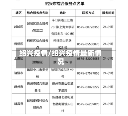 绍兴疫情/绍兴疫情最新情况
