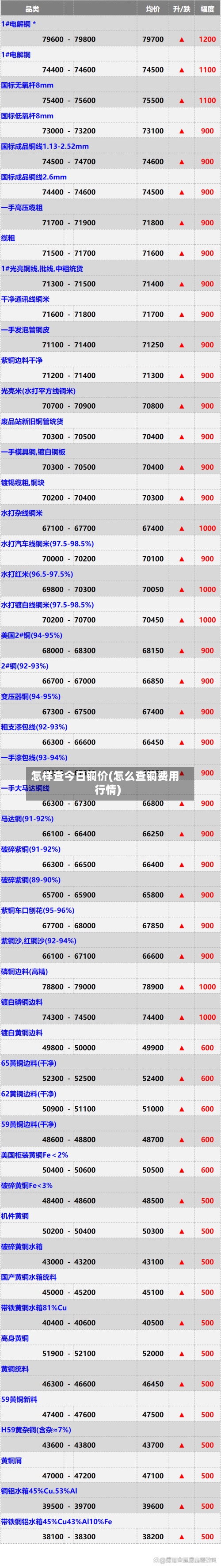 怎样查今日铜价(怎么查铜费用
行情)