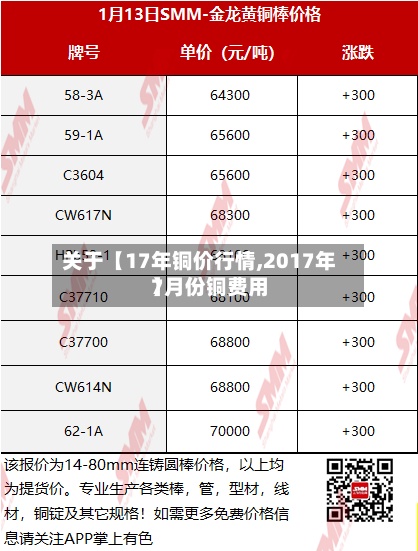 关于【17年铜价行情,2017年7月份铜费用
】