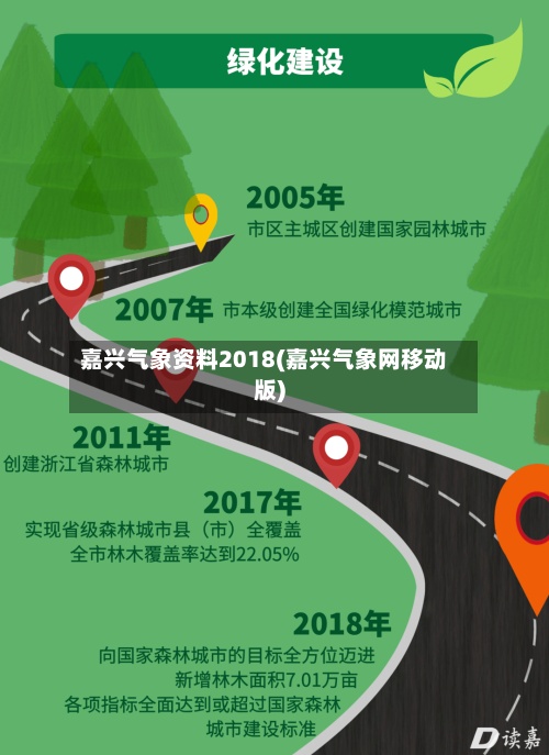 嘉兴气象资料2018(嘉兴气象网移动版)-第3张图片