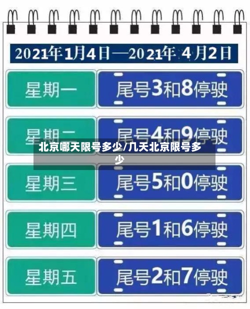 北京哪天限号多少/几天北京限号多少