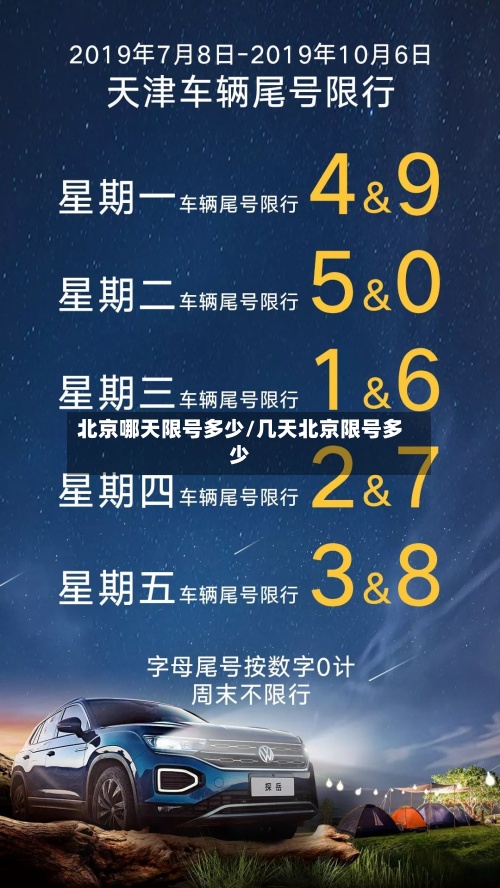 北京哪天限号多少/几天北京限号多少-第3张图片
