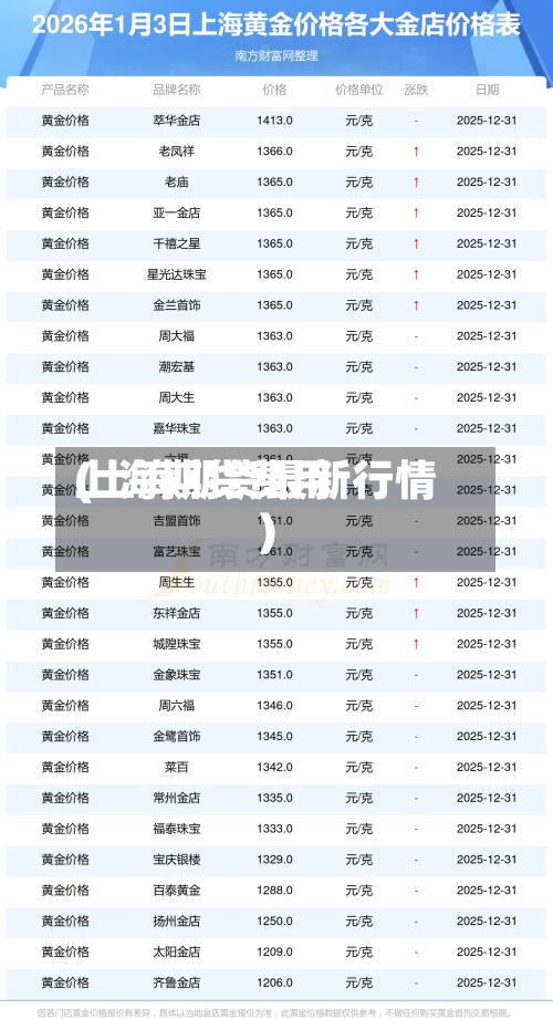 上海期货费用
(上海期货最新行情)