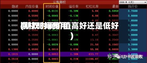 期权时间费用
(期权时间价值高好还是低好)