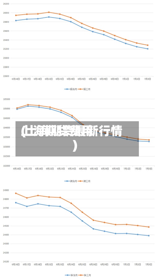 上海期货费用(上海期货最新行情)-第3张图片