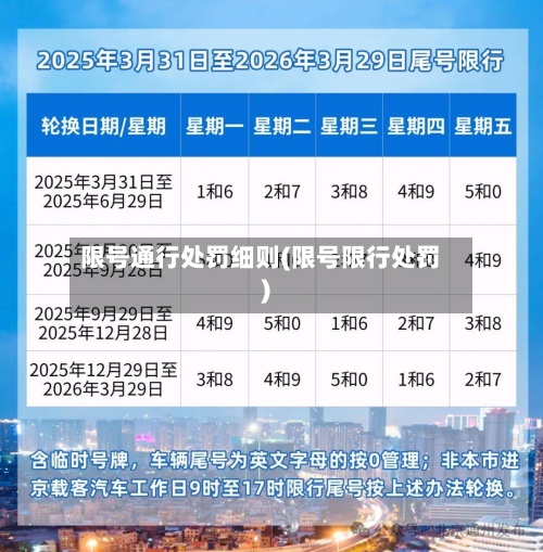 限号通行处罚细则(限号限行处罚)