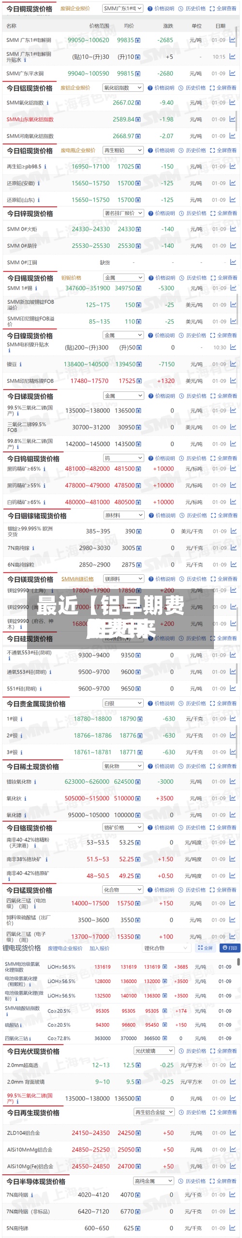 最近【铝早期费用,铝近来的费用】-第2张图片