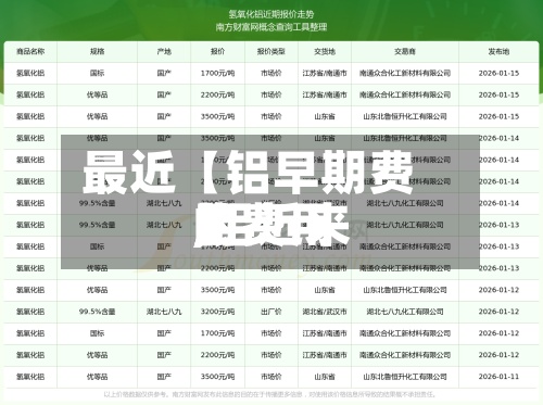 最近【铝早期费用
,铝近来
的费用
】