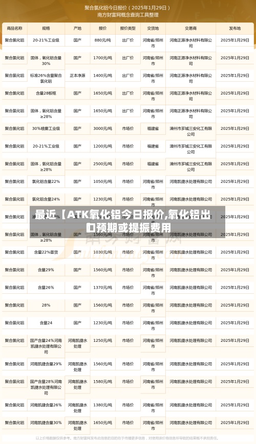 最近【ATK氧化铝今日报价,氧化铝出口预期或提振费用
】