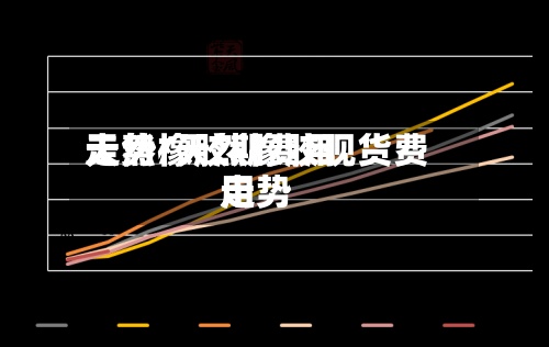 天然橡胶期费用
走势/天然橡胶现货费用
走势-第2张图片
