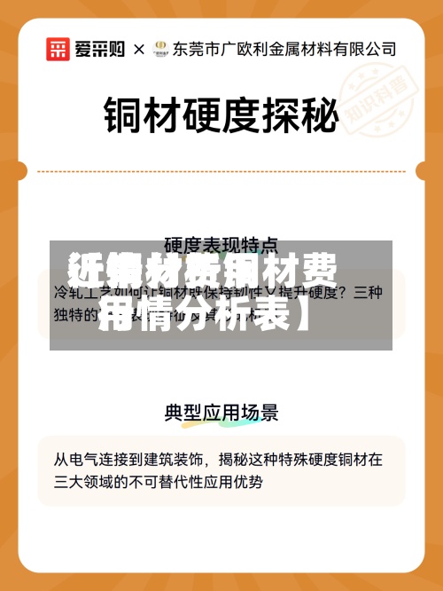 近来
【铜材费用
行情分析铜材费用
行情分析表】
