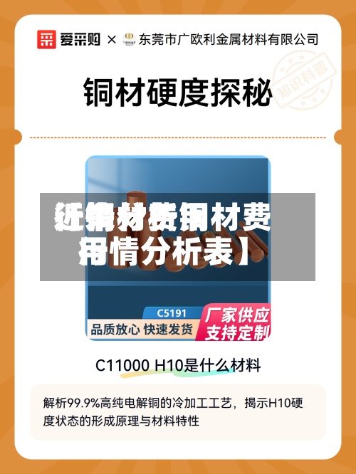 近来
【铜材费用
行情分析铜材费用
行情分析表】-第2张图片