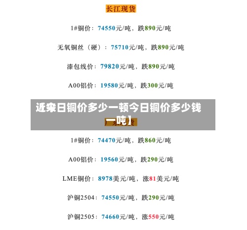 近来
【今日铜价多少一顿今日铜价多少钱一吨】