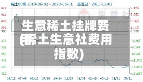 生意稀土挂牌费用
(稀土生意社费用
指数)
