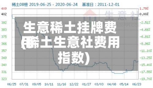 生意稀土挂牌费用
(稀土生意社费用
指数)-第2张图片