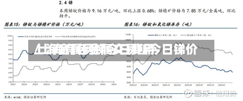 上海金属网锑今日费用/上海有色金属交易所今日锑价-第2张图片