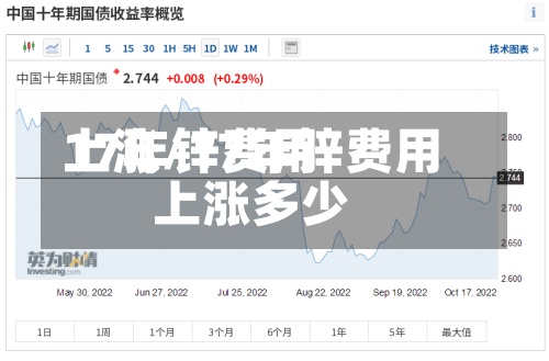 17年锌费用
上涨/17年锌费用
上涨多少-第2张图片