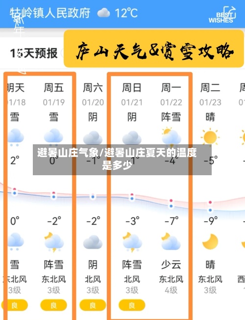 避暑山庄气象/避暑山庄夏天的温度是多少-第2张图片