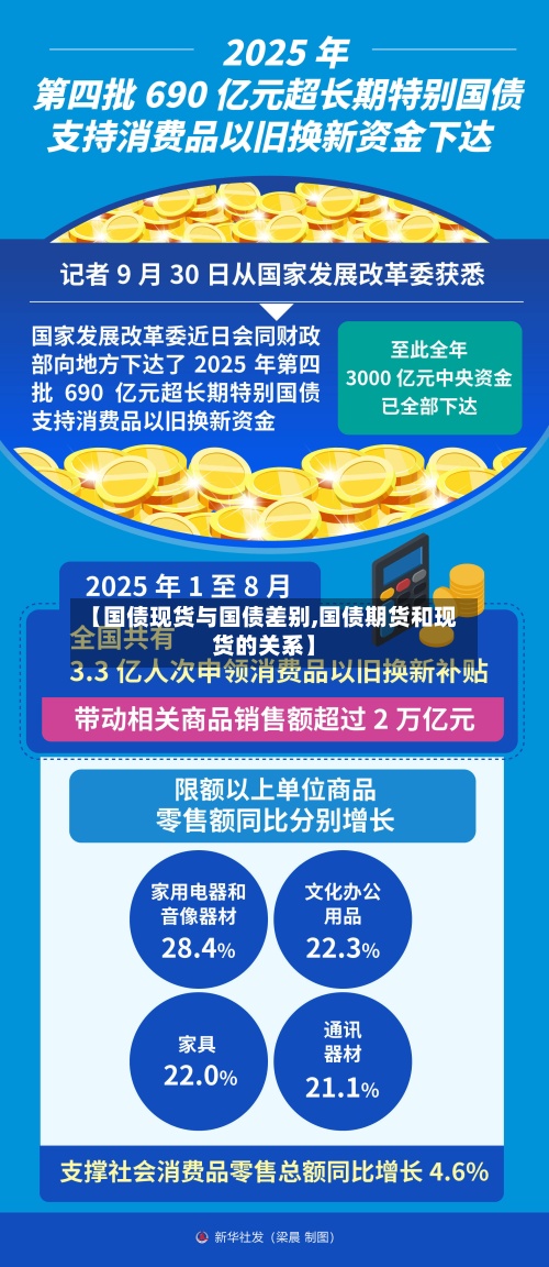 【国债现货与国债差别,国债期货和现货的关系】