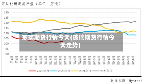 玻璃期货行情今天(玻璃期货行情今天走势)-第2张图片