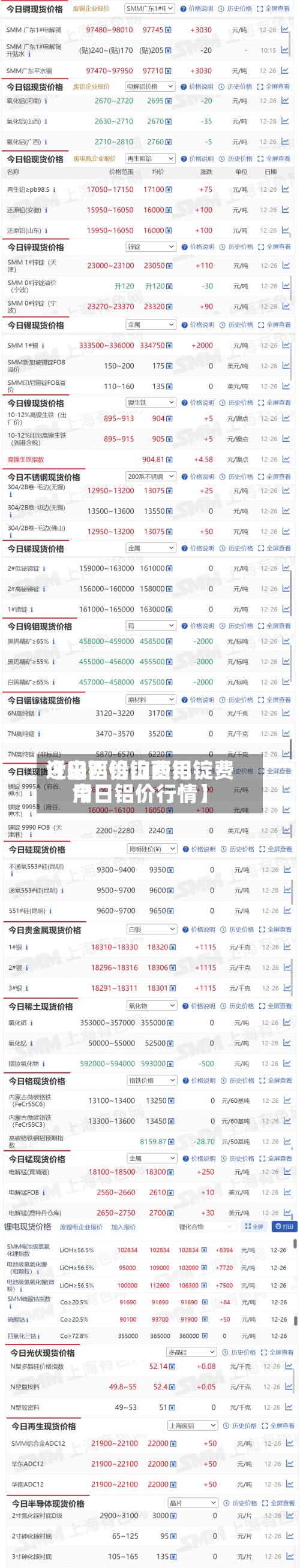 近来
【山西铝锭费用
今日铝价山西铝锭费用
今日铝价行情】