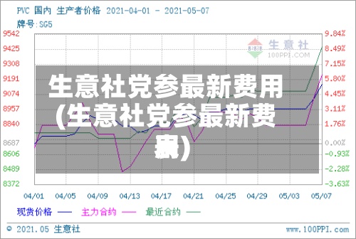 生意社党参最新费用
(生意社党参最新费用
表)-第2张图片