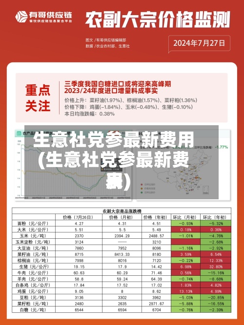 生意社党参最新费用
(生意社党参最新费用
表)-第3张图片