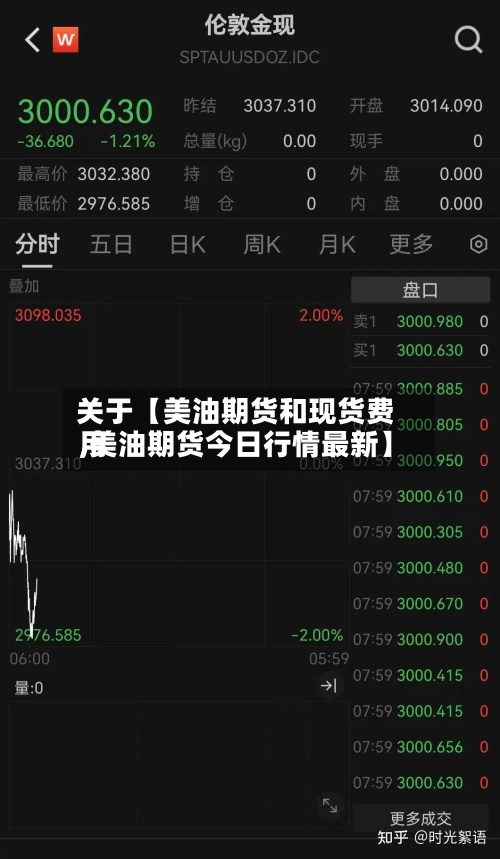 关于【美油期货和现货费用
,美油期货今日行情最新】