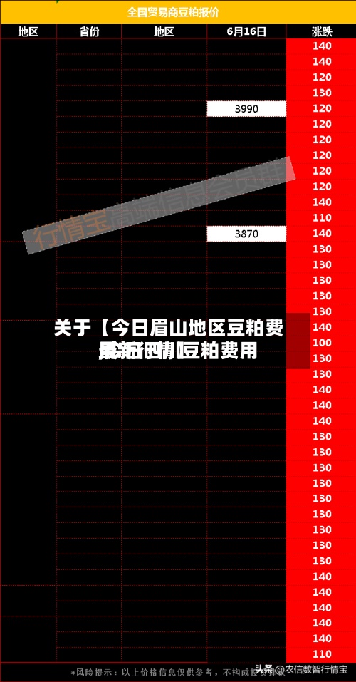 关于【今日眉山地区豆粕费用
,今日四川豆粕费用
最新行情】