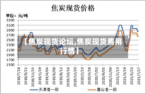 【焦炭现货论坛,焦炭现货费用
行情】