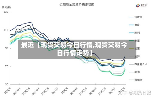 最近【现货交易今日行情,现货交易今日行情走势】-第3张图片