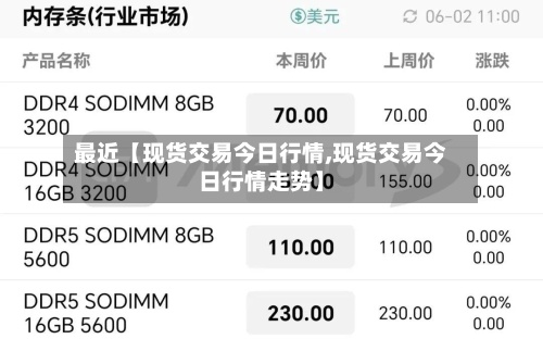 最近【现货交易今日行情,现货交易今日行情走势】