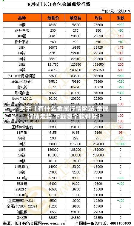 关于【有什么金属行情网站,金属行情走势 下载哪个软件好】