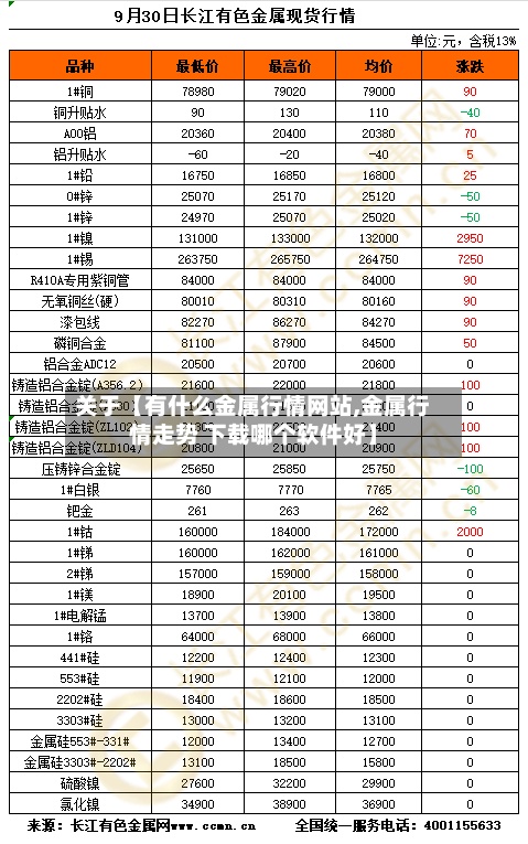 关于【有什么金属行情网站,金属行情走势 下载哪个软件好】-第2张图片