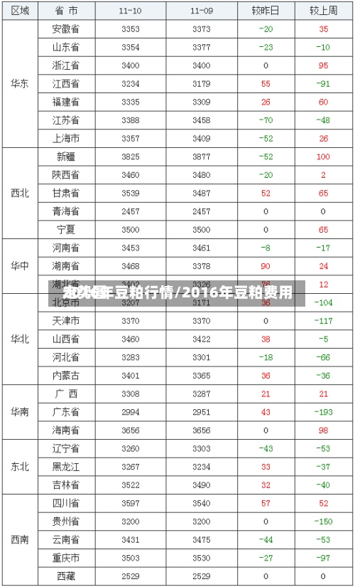 2016年豆粕行情/2016年豆粕费用
走势图