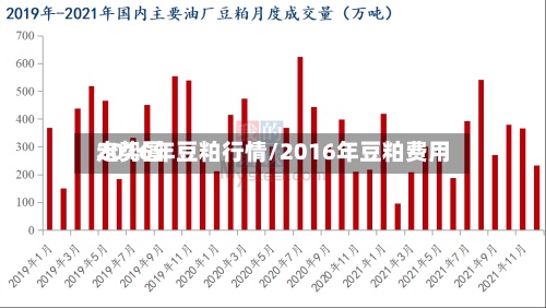 2016年豆粕行情/2016年豆粕费用走势图-第2张图片
