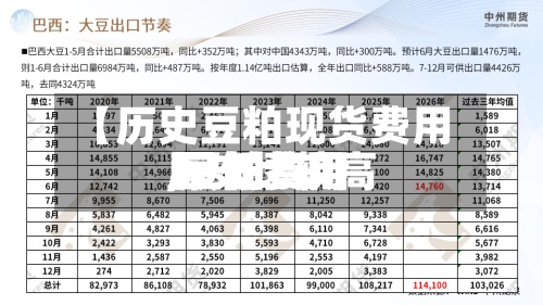 【历史豆粕现货费用,豆粕费用历史比较高 最低费用】