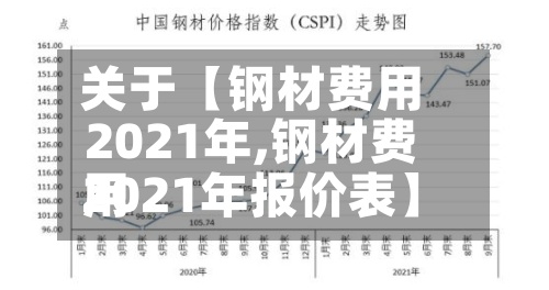 关于【钢材费用
2021年,钢材费用
2021年报价表】