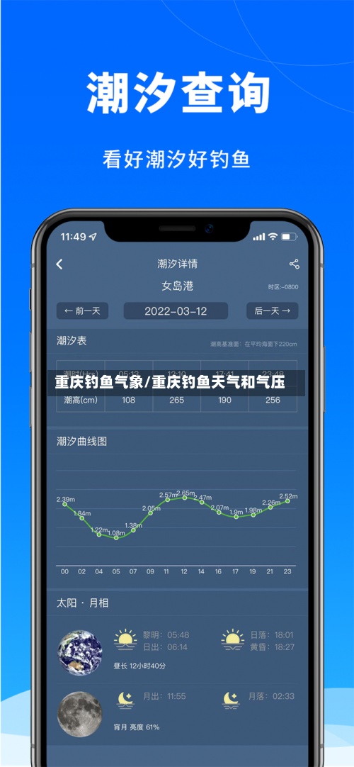 重庆钓鱼气象/重庆钓鱼天气和气压-第3张图片