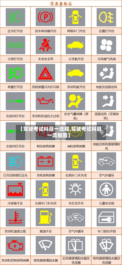 【驾驶考试科目一流程,驾驶考试科目一流程图】